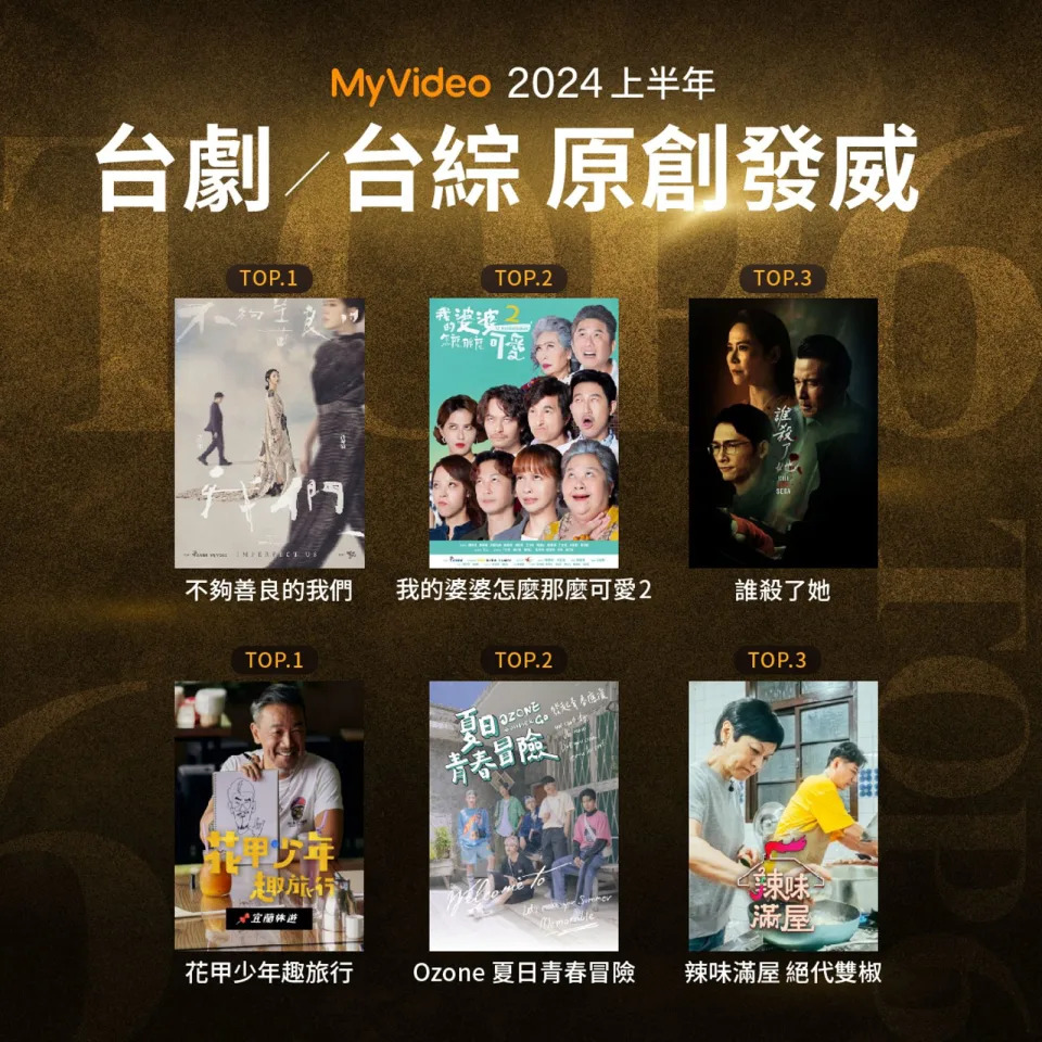 MyVideo公布2024年上半年台劇、台綜、電影、動漫等收視排行。（MyVideo提供）