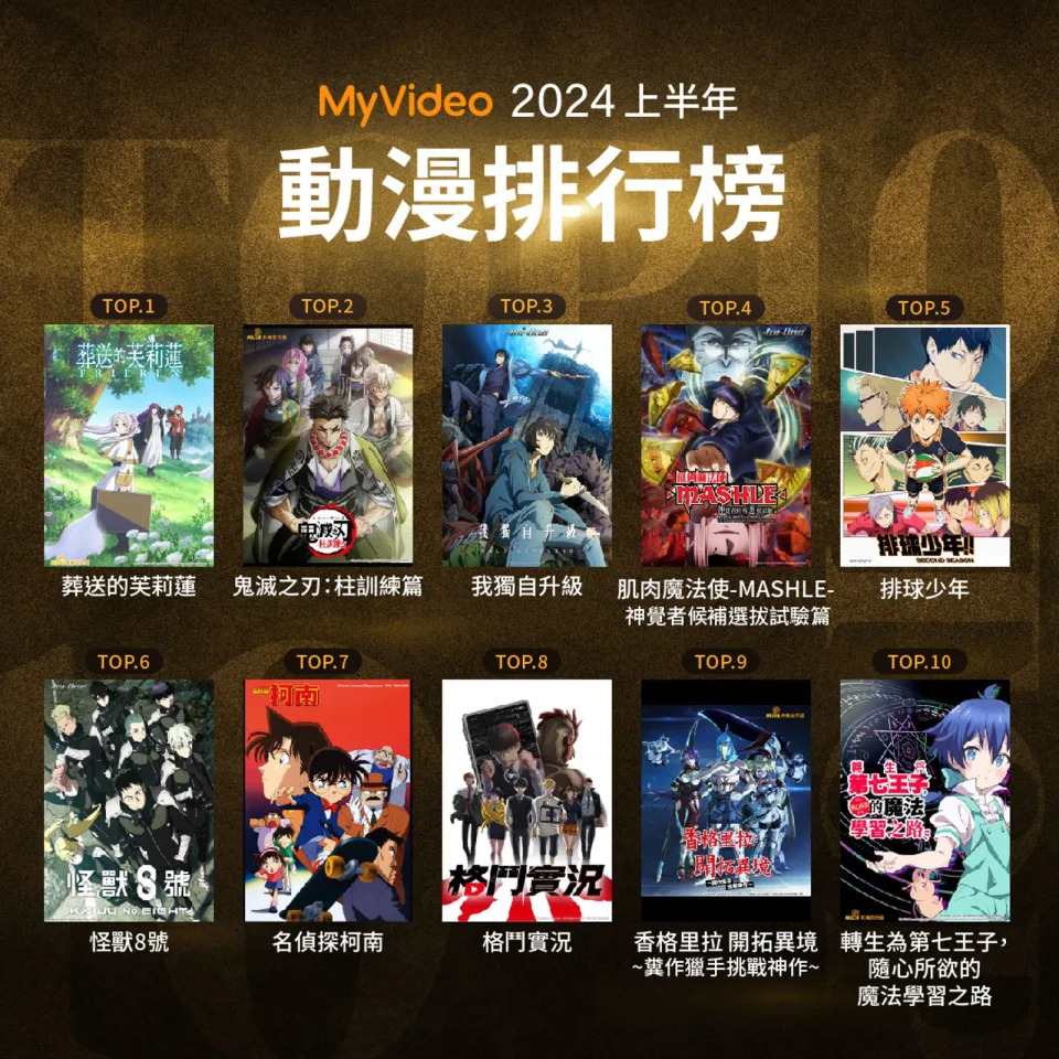 MyVideo公布2024年上半年台劇、台綜、電影、動漫等收視排行。（MyVideo提供）